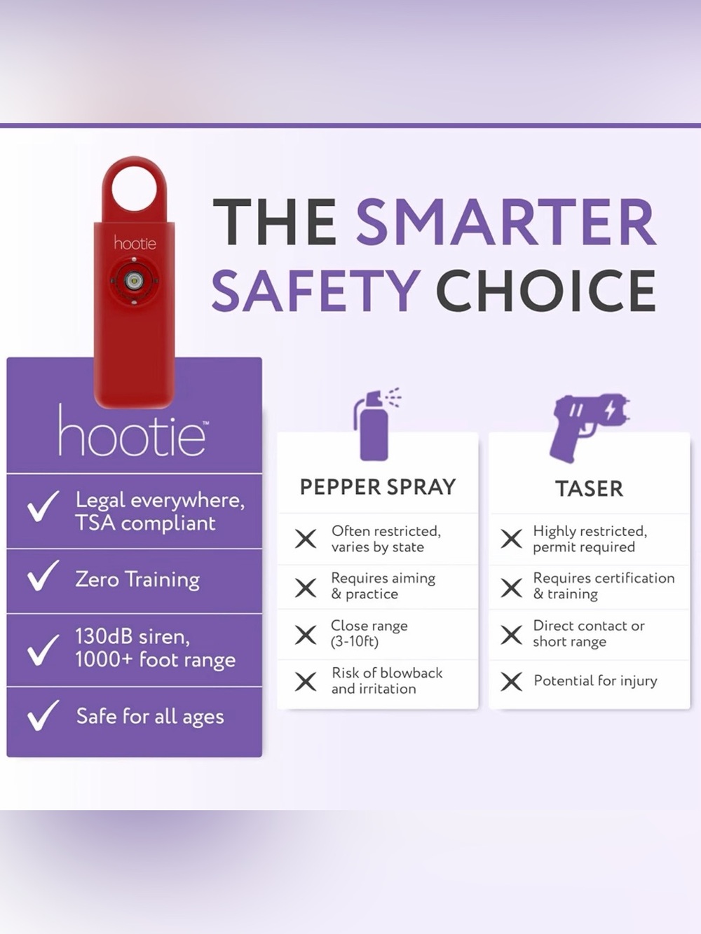 NIB Hootie Personal Safety Alarm for Women Men Kids - Red tested works